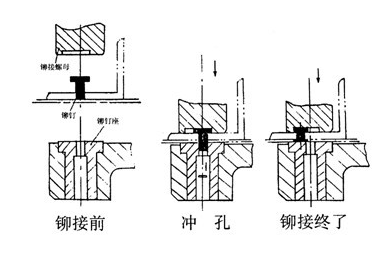 鉚釘機鉚接原理.png