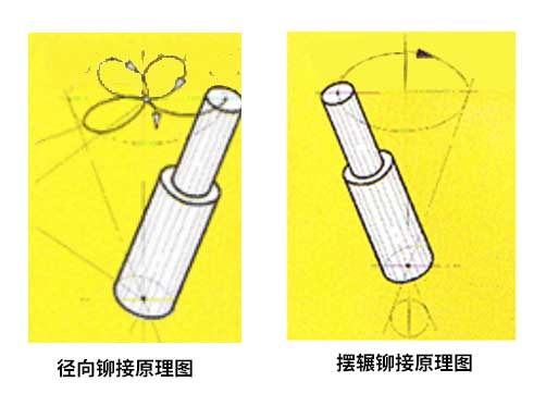 鉚釘機工作原理圖.jpg